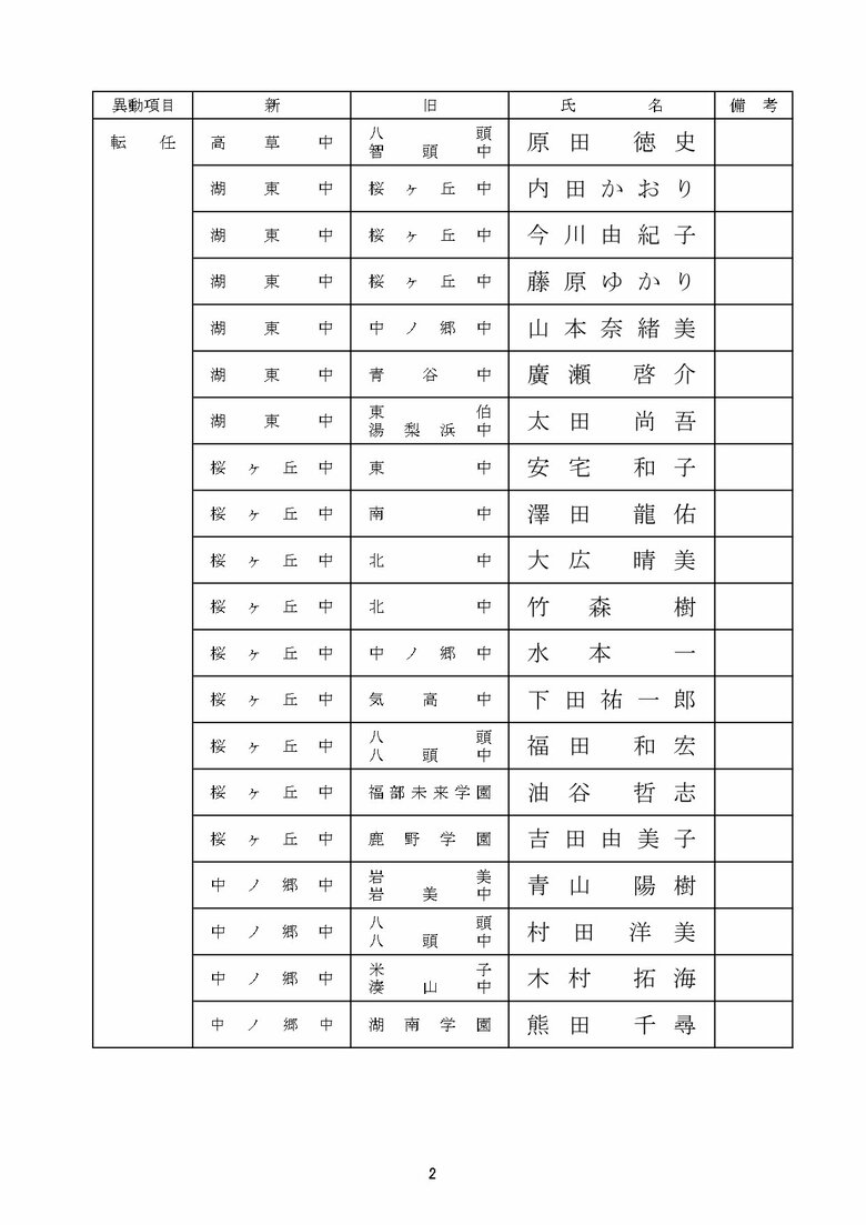 中学校教諭の部　鳥取市