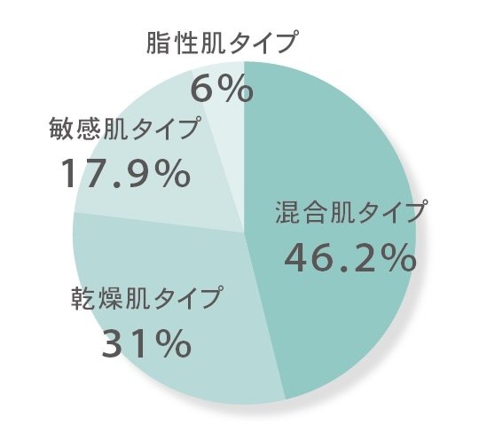 【化粧品開発についてお困りの方必見!!】「今、求められる化粧品」についてユーザー様の声から徹底リサーチ!ぜひご活用ください★ by 800万PV・500万UUを誇る、美容メディアMIRA