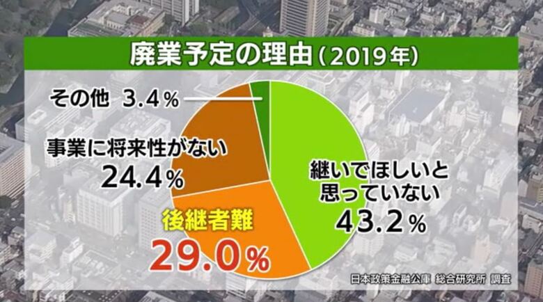 出典：日本政策金融公庫