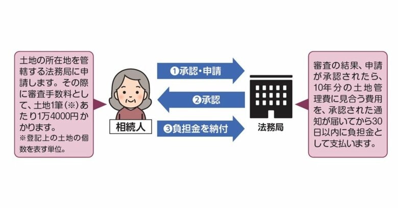 『実家問題がすべて解決する本』より抜粋