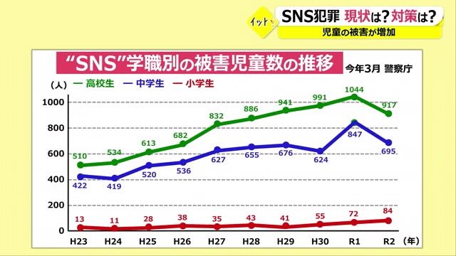 2021年3月　警察庁のデータ