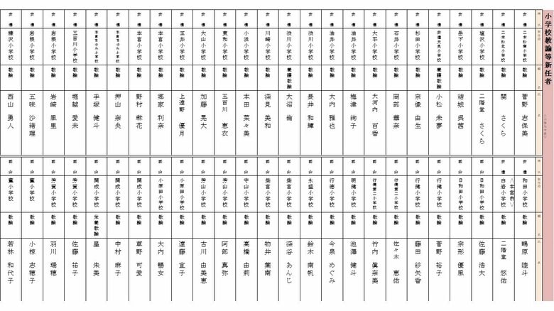 新任　小学校教諭（安達・郡山地区）