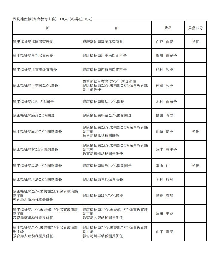 １２ページ