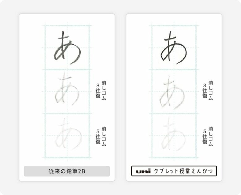 消しゴムでの消去性の比較（提供：三菱鉛筆）