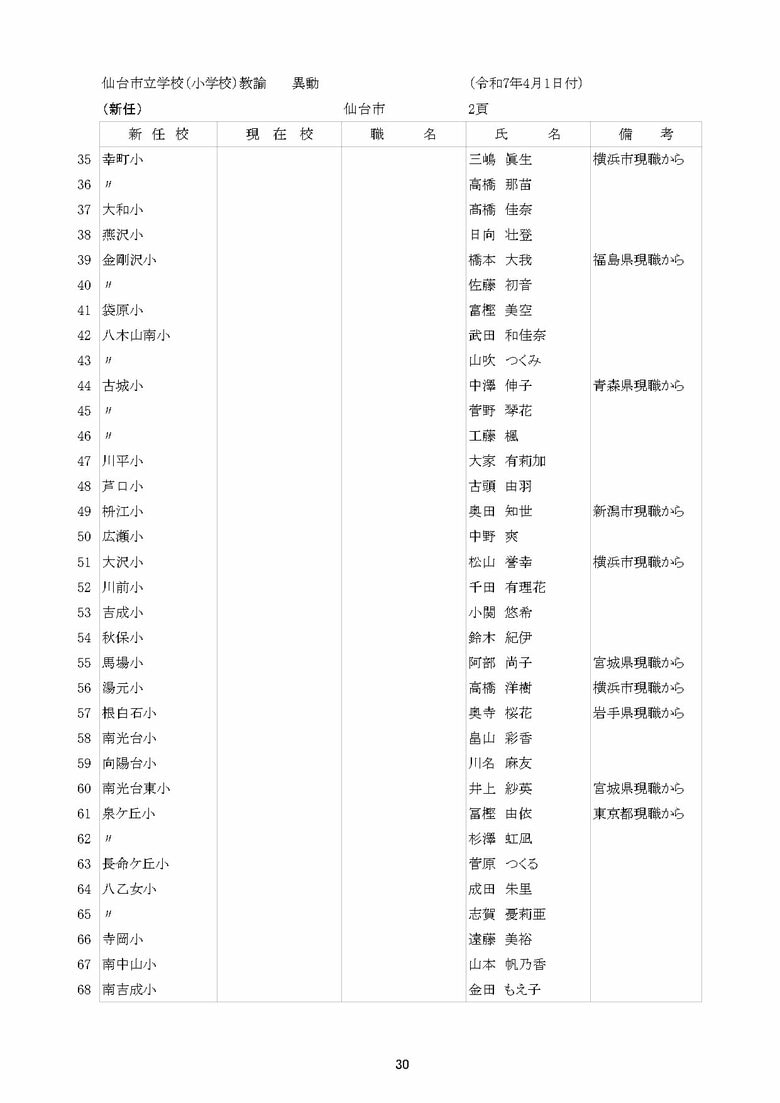 仙台市立小学校の異動一覧