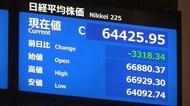 日経平均、一時3600円超の大幅下落　終値6万4425円95銭　半導体関連を中心に売り広がる