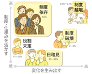 33.8万人・980社の行動データから解明 ─ 組織で働く人材を5類型に分類し、成長の道筋を提示（組織行動科学(R)）