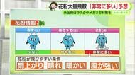 3連休最終日は花粉が飛びやすい条件そろう　今季初の「非常に多い予想」【静岡・ただいま天気　2/20】
