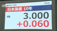 長期金利一時3％に　約30年ぶりの高水準