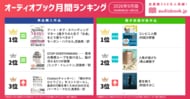 【オーディオブック9月人気ランキング】『アート・オブ・スペンディングマネー』が2カ月連続1位！『STOP OVERTHINKING』も2位をキープ