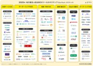 2025年版「地方創生×自治体DXツールカオスマップ(GovTech:ガブテック)」をムビサクが公開!行政サービスからスマートシティまで掲載