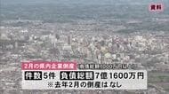 県内企業の倒産、2月は5件　負債総額7億1600万円　全てが業歴20年以上の企業　秋田　