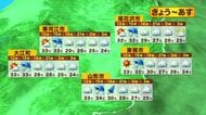 【天気／山形】2日連続・熱中症警戒アラート　村山・最上34℃前後　午後は不安定な空模様