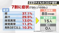 「大人と同じ量を接種しても大丈夫? 」専門家は「問題ない」 子どもへのワクチンの