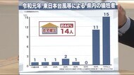 「避難を考えなかった」50代・60代以上では半数 自宅で被災する人も多く…自分に合った避難とは?