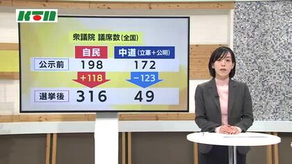 「最後まで戸惑い、疑念…」”高市旋風”で県内も”立憲離れ” 「中道」陣営は今後を模索