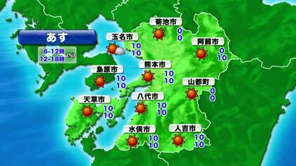 【天気予報】時間を問わず熱中症対策を 37度前後の猛暑が週末まで続く見通し