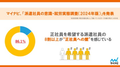 マイナビ、「派遣社員の意識・就労実態調査(2024年版)」を発表