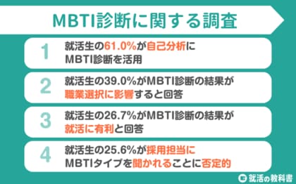 【調査レポート】MBTI診断が職業選択に影響する就活生は39% | 61%が自己分析に活用