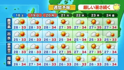 かごしま天気速報（7/17 ）3連休は広く日差し＆気温上昇
