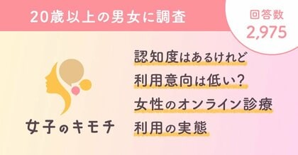認知度は高いが利用意向は低い?女性のオンライン診療利用の実態
