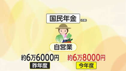 年金支給額2.7%アップも物価上昇に追いつかず実質目減り　歓迎の度合いに差も…街ではさまざまな声