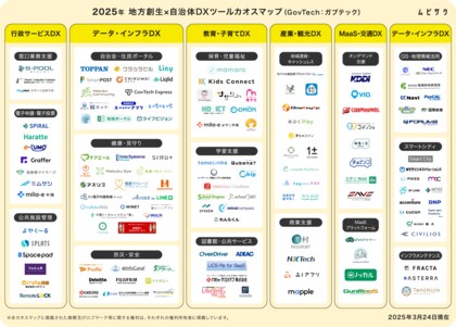 2025年版「地方創生×自治体DXツールカオスマップ(GovTech:ガブテック)」をムビサクが公開!行政サービスからスマートシティまで掲載