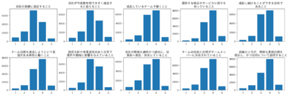 【中小企業を中心とした全1,100社(15,471人)の調査結果から従業員の「はたらきがい」と所属企業の特徴との関連が明らかに】