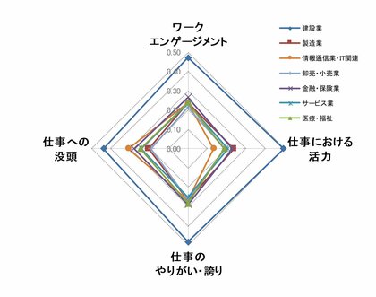 インターワイヤード、「エンゲージメント」に関するアンケート結果を発表