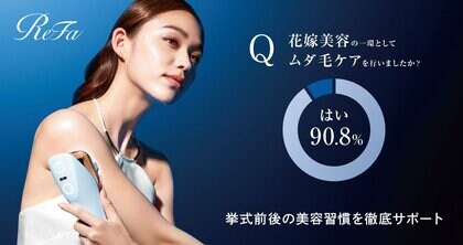 90.8%が実施!プレ花の「ムダ毛ケア(※1)」事情。ReFaなら美肌実感を最速(※2)で!