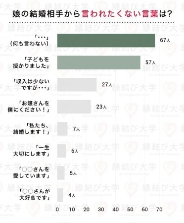 独身男性は必読 彼女の父親が 結婚の挨拶で ゼッタイ言われたくない言葉 とは