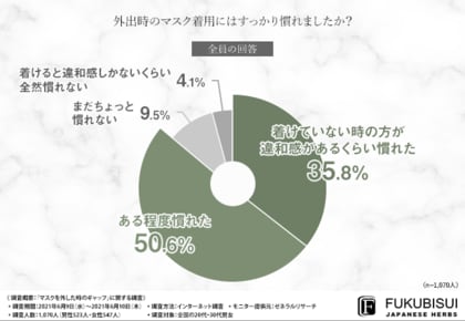 実はあなたも見られている 男女別 異性がマスクを外した