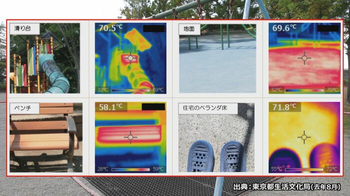 夏の遊具は高温になるため危険（出典：東京都生活文化局）