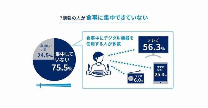 ノルウェー水産物審議会調べ