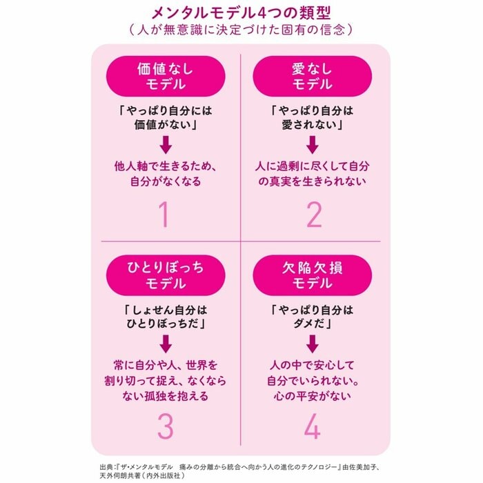 『「私なんか」を「私だから」に変える本　─ 一生ものの自信のつくり方 ─』より抜粋