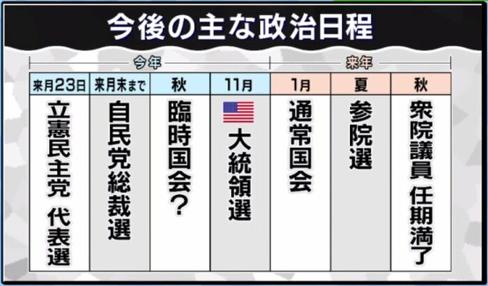 今後の主な政治日程 「旬感LIVE とれたてっ!」8月14日放送