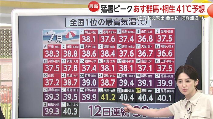 「全国1位の最高気温」カレンダー