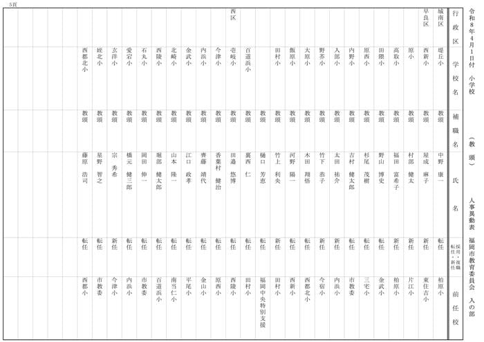 【入の部】小学校