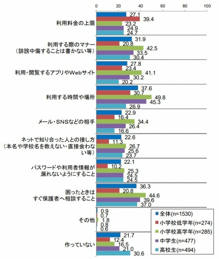 (出典:東京都都民安全推進本部)