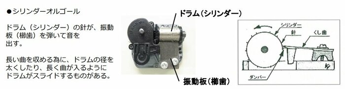 シリンダーオルゴール(提供:日本電産サンキョー)