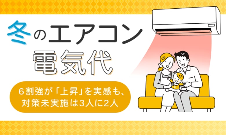 冬のエアコン電気代、6割強が「上昇」を実感も、対策未実施は3人に2人