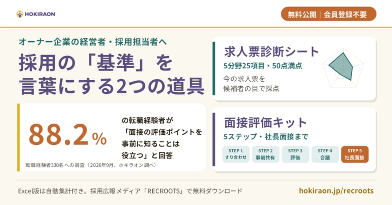 転職経験者の88.2%が「面接の評価ポイントを事前に知ることは役立つ」と回答。ホキラオン、オーナー企業向け「求人票診断シート」「面接評価キット」を無料公開