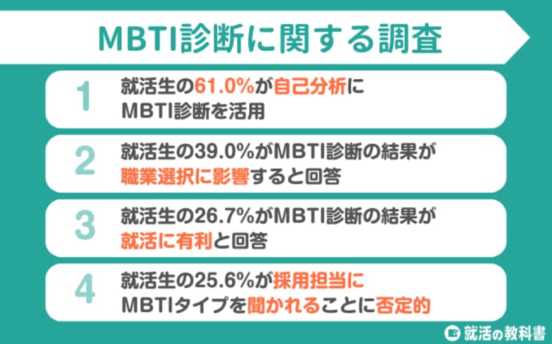 【調査レポート】MBTI診断が職業選択に影響する就活生は39% | 61%が自己分析に活用