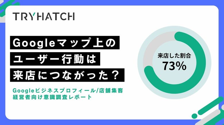 【調査レポート】73%のユーザーがGoogleマップ上での行動後に来店したと回答！ルート検索を行うユーザーの来店数が最も高い結果に