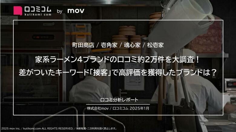 家系ラーメン4ブランドの口コミ約2万件を大調査!差がついたキーワード「接客」で高評価を獲得したブランドは?