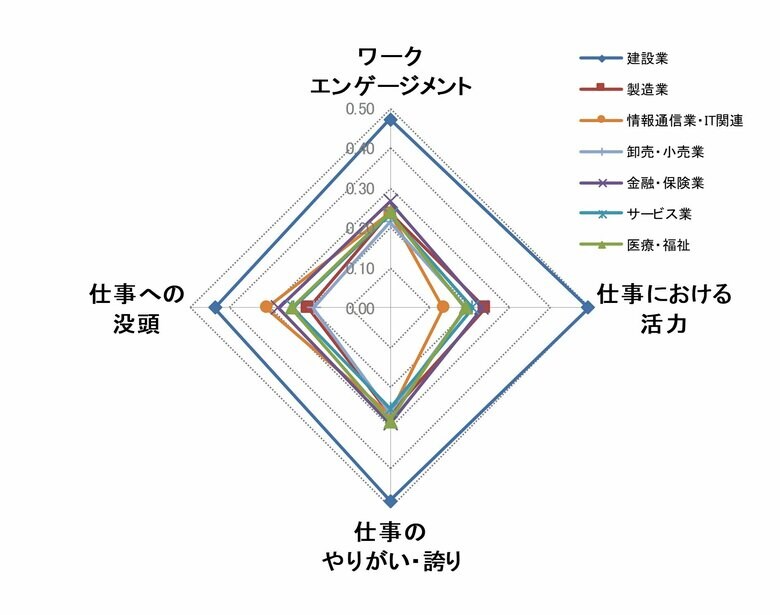 インターワイヤード、「エンゲージメント」に関するアンケート結果を発表