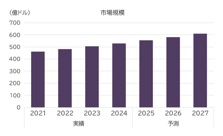 SVP注目市場分析「パワー半導体」を公開