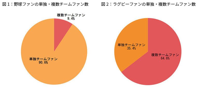 J:COMの視聴データで分かるラグビー視聴者&応援スタイルの特徴とは?