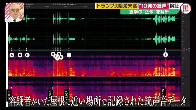容疑者がいた屋根に近い場所でスマホに記録された銃声のデータ