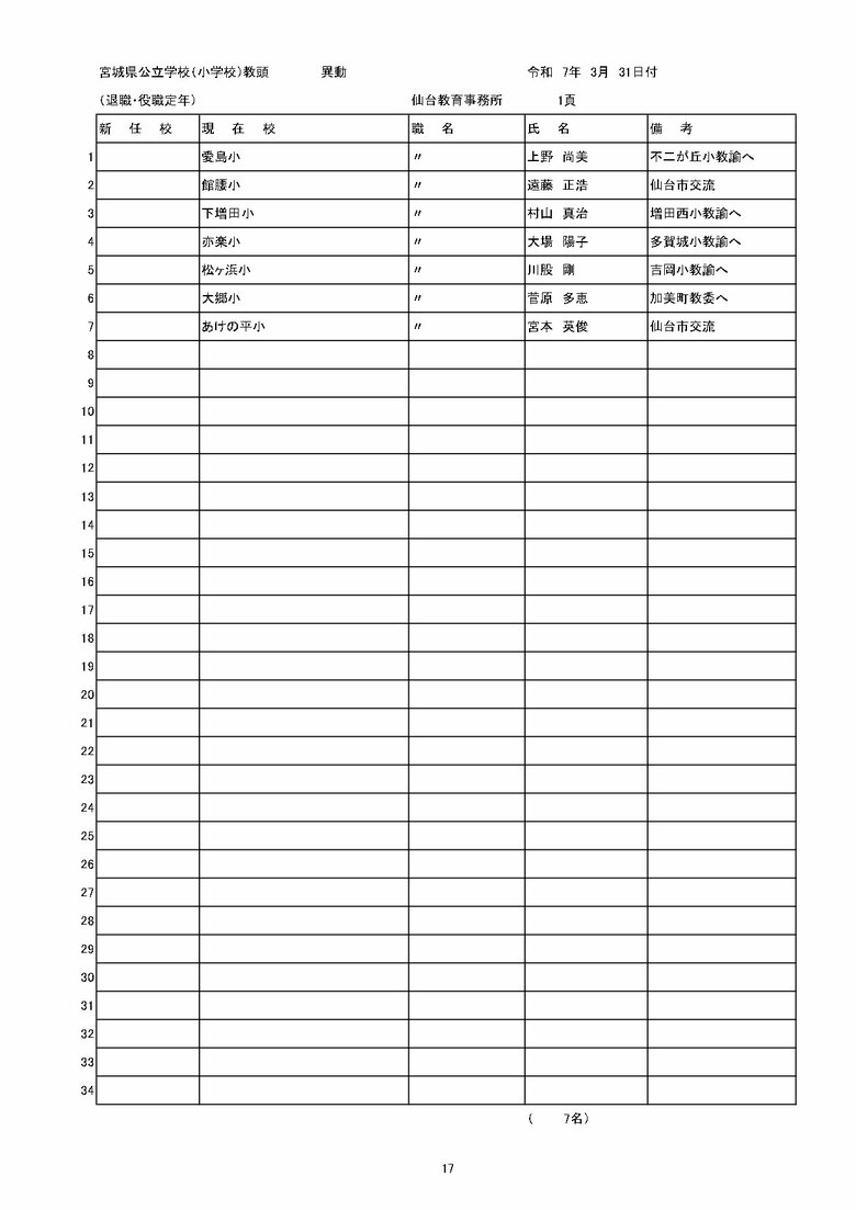 宮城県内の公立小学校の異動一覧（仙台市除く）
